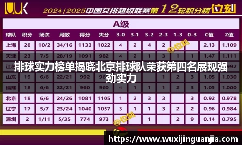 排球实力榜单揭晓北京排球队荣获第四名展现强劲实力