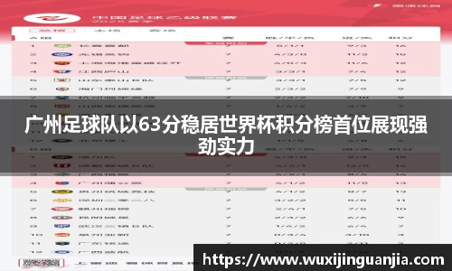 广州足球队以63分稳居世界杯积分榜首位展现强劲实力
